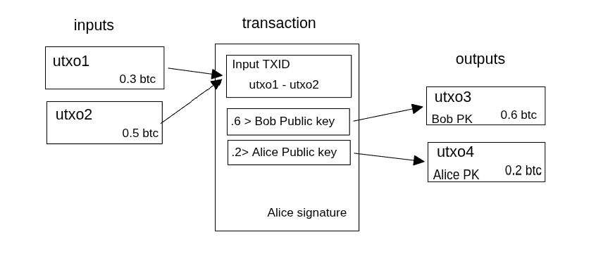 transaction
