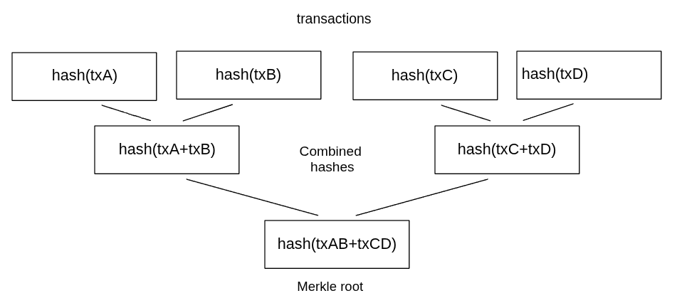 merkle-tree